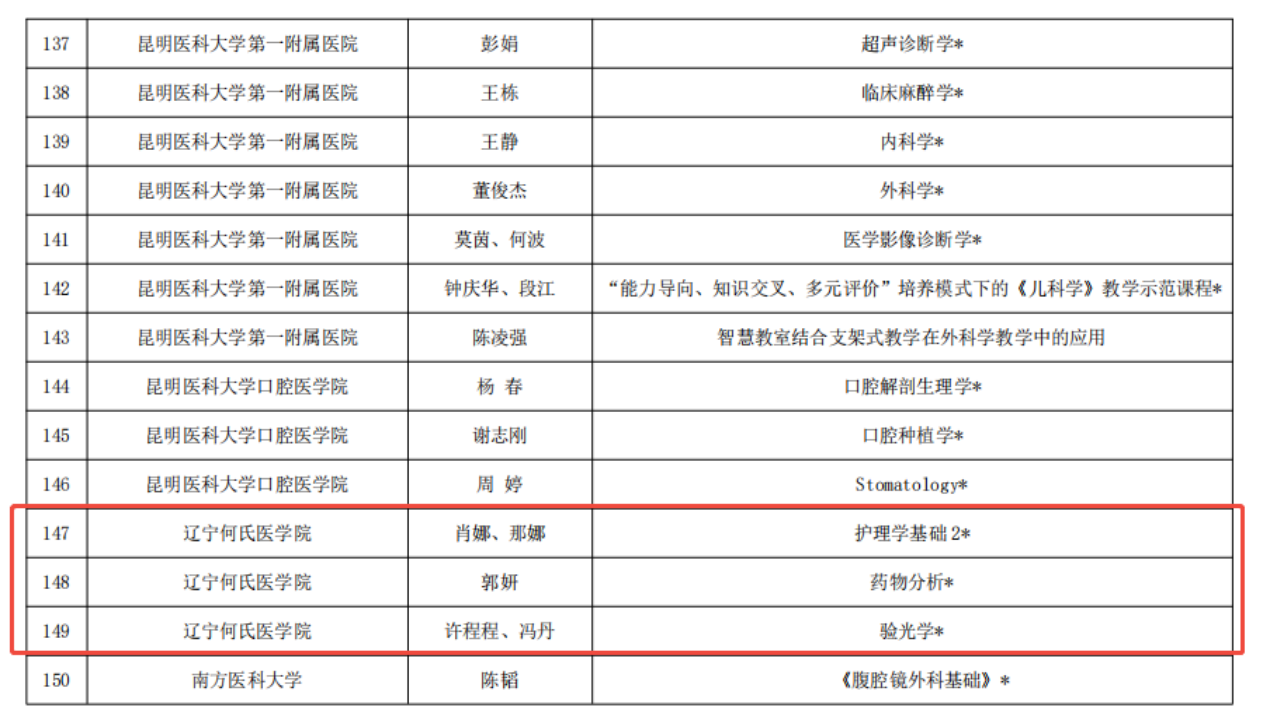 图2 我校入选全国高质量医学教师教学发展在线课程名单.png