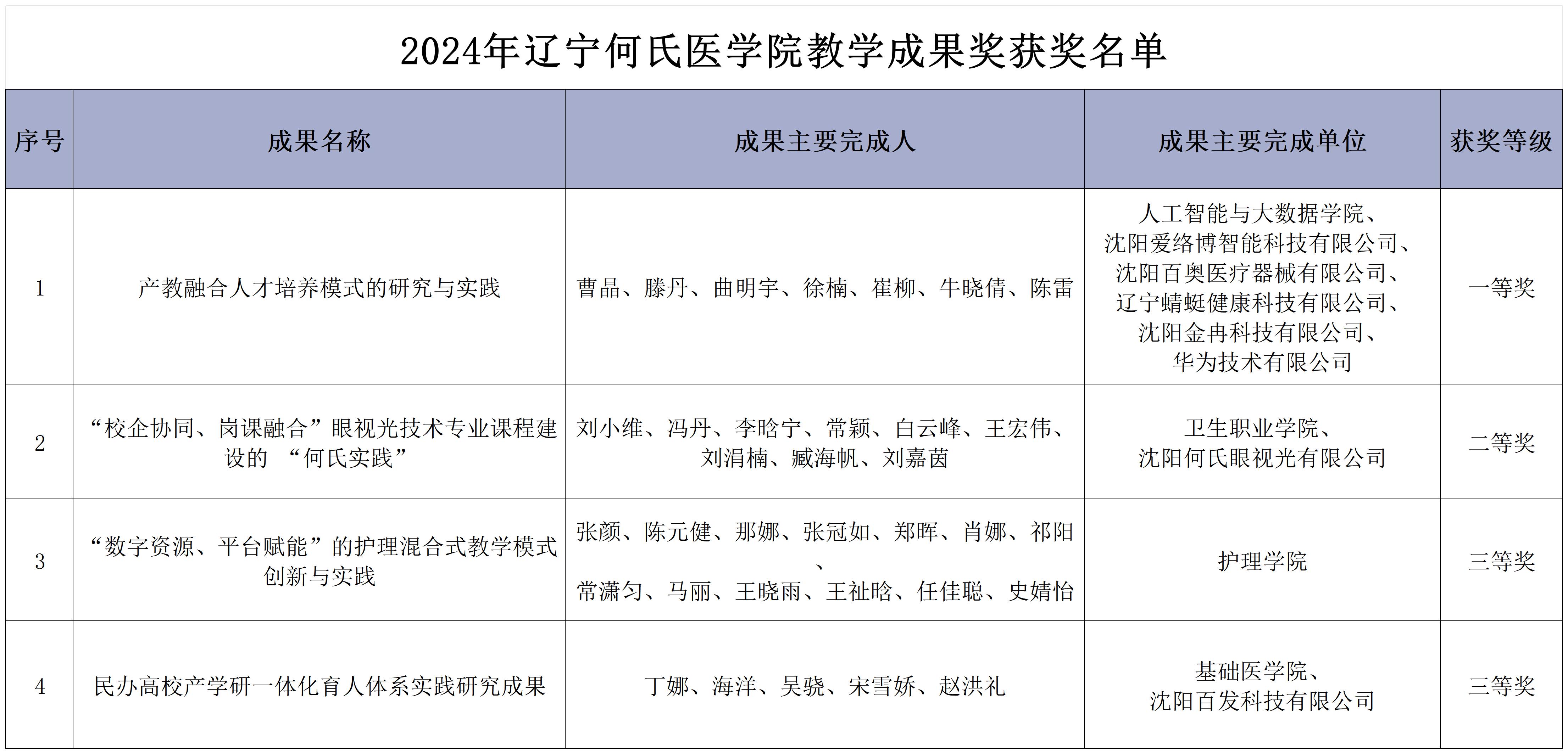 聚焦教学创新 彰显育人成效：我校举办教学 成果奖评选活动