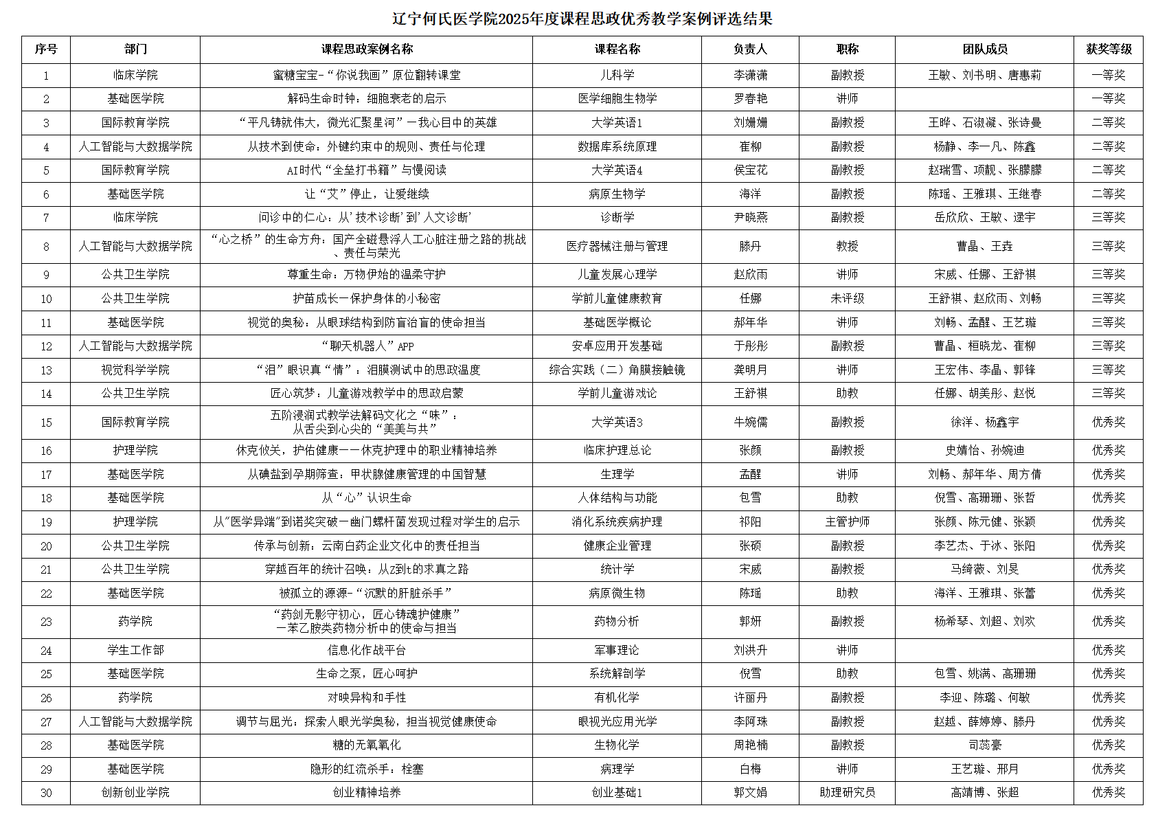 融思政于课堂 聚案例展风采：我校举办2025年度课程思政优秀教学案例评选活动