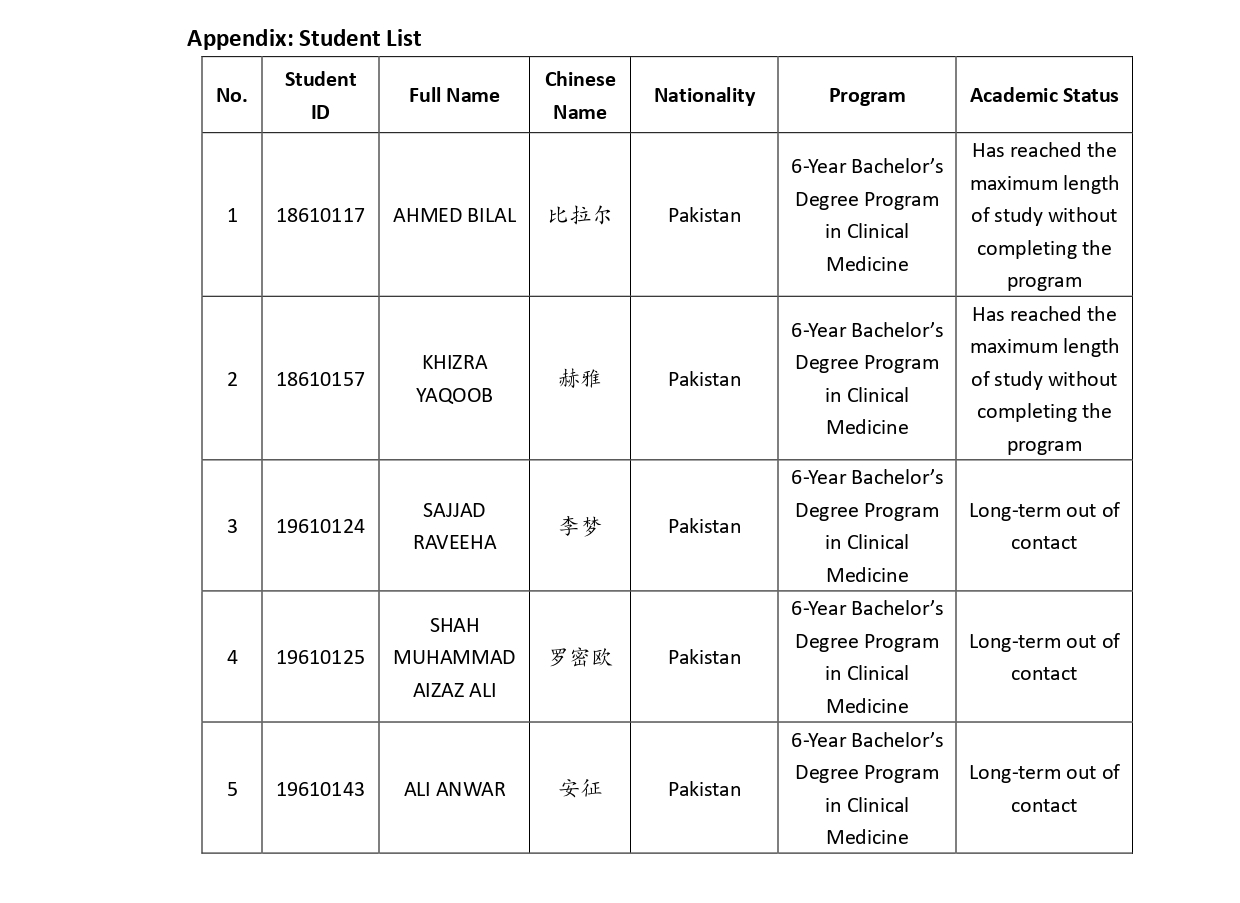 关于对5名来华留学生予以退学处理的公告 20260525_page-0003_副本.jpg