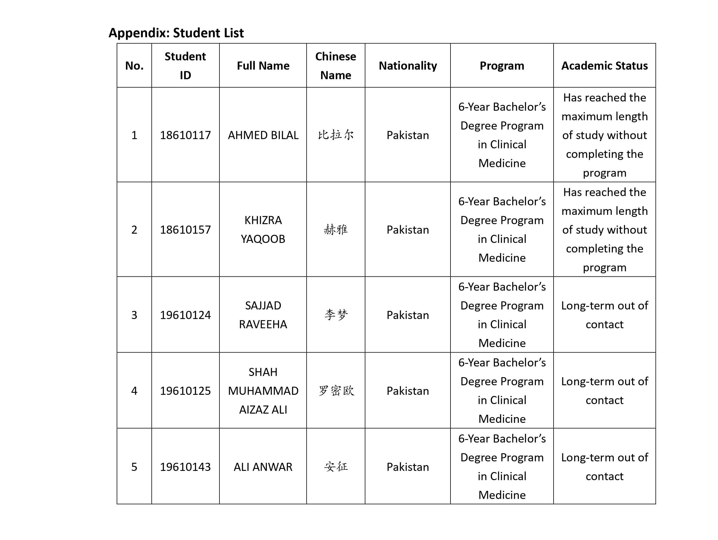 关于对5名来华留学生予以退学处理的公告 20260525_page-0003.jpg