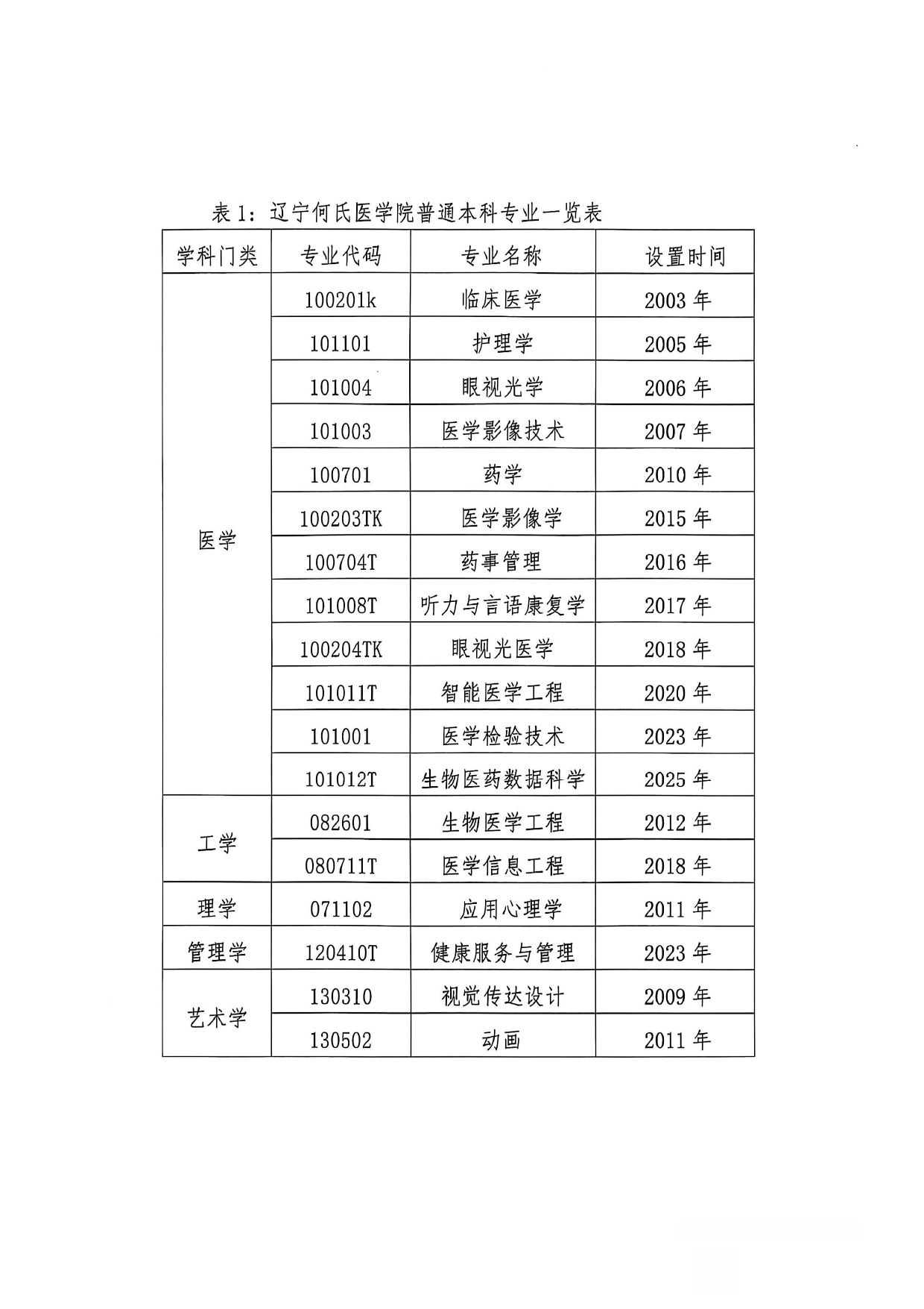2025年高校信息公开年度报告_page-0006.jpg
