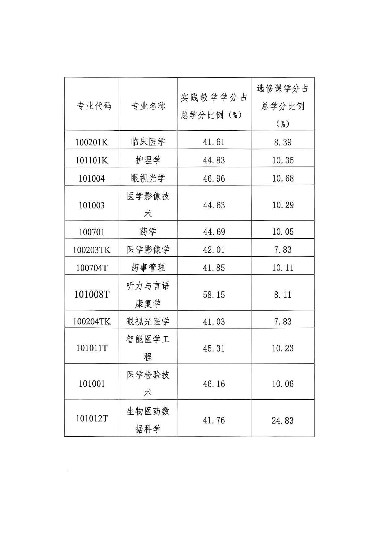 2025年高校信息公开年度报告_page-0008.jpg